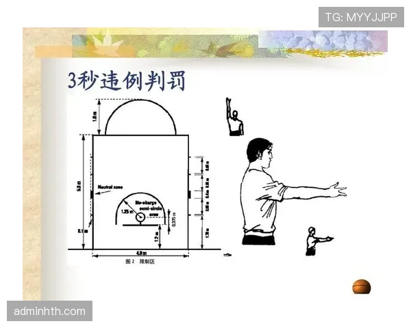 三秒违例规则详解：什么是违例判定？如何避免？