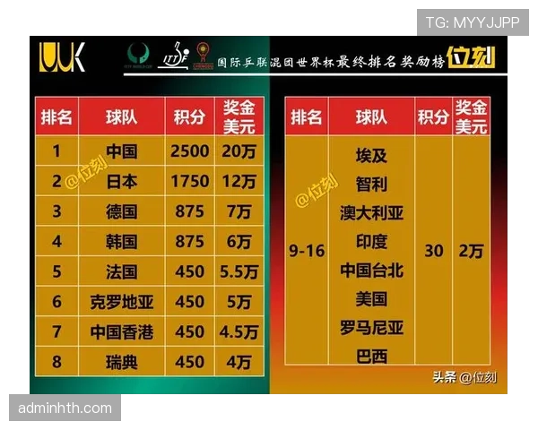 2026世界杯完整版积分排名规则