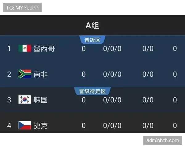 巴西2026世界杯小组赛会提前出线吗